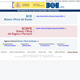 Boletn oficial del estado (BOE)
